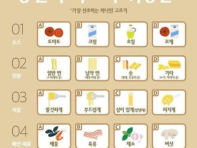 당신의 파스타 취향은?