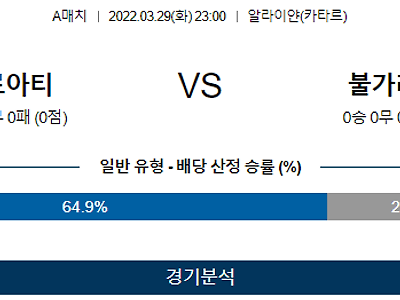 3월 29일 크로아티아 불가리아 월드컵 예선전 축구 분석