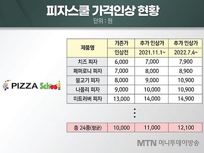 가격 계속 인상하는데 욕 덜먹는 브랜드