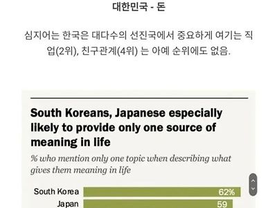 돈이 없으면 삶의 의미가 없는 한국인