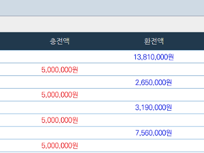 얀카지노 출금후기 바카라 굿굿!!