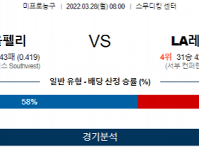 3월 28일 뉴올리언스 LA레이커스 NBA 농구 분석