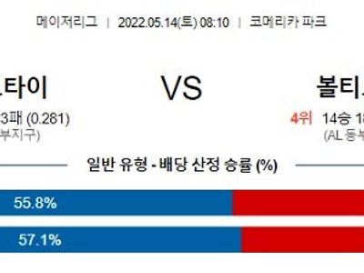 【MLB】 5월14일 디트로이트 vs 볼티모어