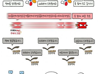 2년간 택배회사 쓰면서 느낀거