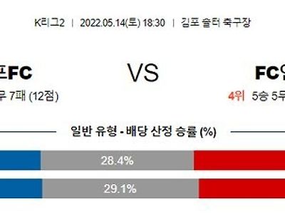 【K리그2】 5월 14일 김포FC vs FC안양