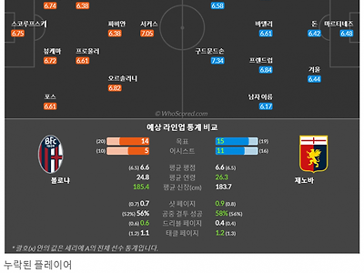 1월6일~1월8일 세리에 10경기 예상 라인업 및 픽