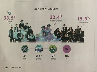 20대 후반, 30대 남자들 특징