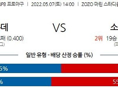 【NPB】 5월 7일 치바롯데 vs 소프트뱅크