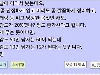 호감도 20% 올리는 꿀팁