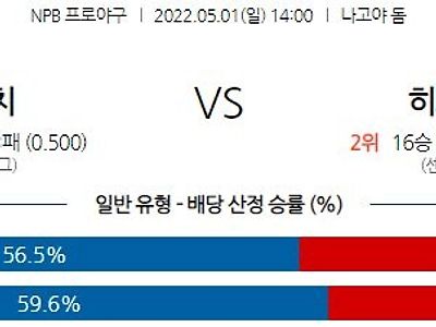 【NPB】 5월 1일 주니치 vs ﻿히로시마