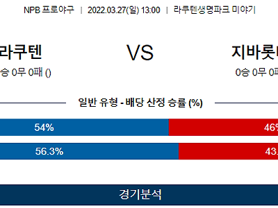 3월 27일 라쿠텐 지바롯데 NPB 야구 분석