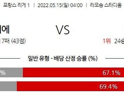 【리그앙】 5월 15일 몽펠리에 vs 파리 생제르맹