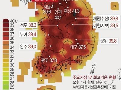 진짜 진짜 더웠던 2018년 여름