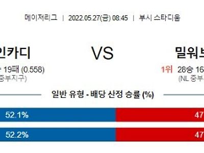 【MLB】 5월27일 세인트루이스 vs 밀워키