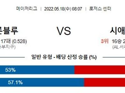 【MLB】 5월18일 토론토 vs 시애틀