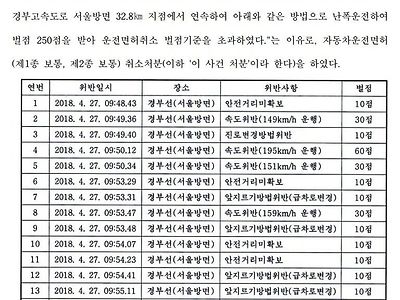 면허 취소까지 단 7분