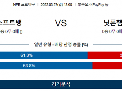 3월 27일 소프트뱅크 니혼햄 NPB 야구 분석