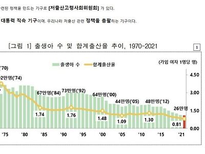 ㅈ박은 출산율을 담당하는 국가기관의 충격적인 위원회 목록