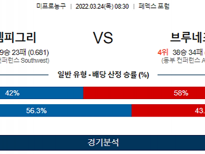 3월 24일 멤피스 브루클린 네츠 NBA 농구 분석