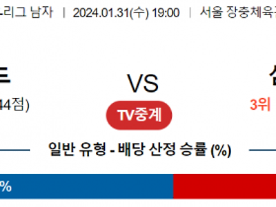 1월 31일 19:00 V-리그 남자 우리카드 vs 삼성화재 국내배구분석