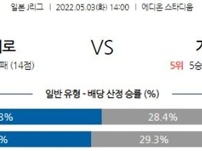 【J리그】 5월 3일 산프레체 히로시마 vs 가시와 레이솔