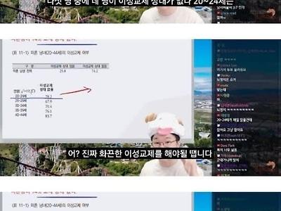 20~24세 이성교제 비율