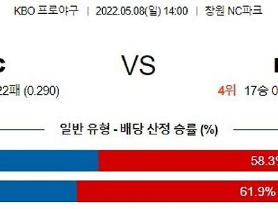 【KBO】 5월8일 NC vs LG