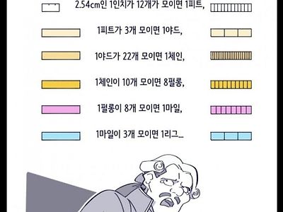 알고보면 더욱 사악한 야드 파운드 법