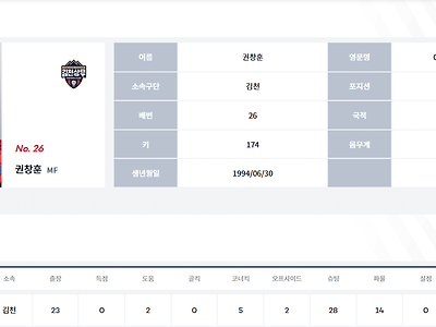 축알못들아 벤투 감독님이 권창훈 쓰신대잖아