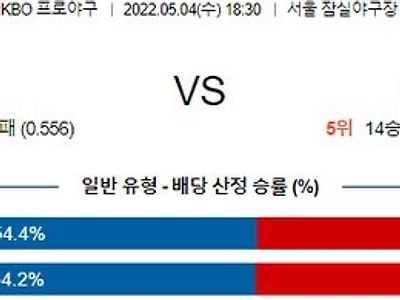 【KBO】 5월 4일 LG vs 두산