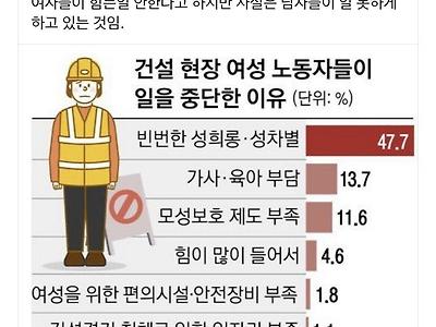 여성들이 노가다를 못하는 이유