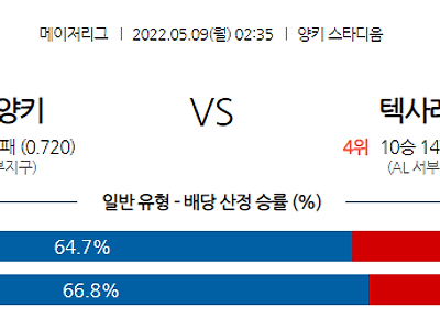 【MLB】 5월9일 뉴욕 양키스 vs 텍사스