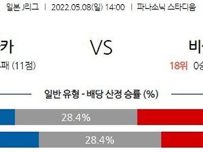 【J리그】 5월 8일 감바 오사카 vs 비셀 고베