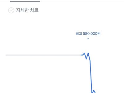 배틀그라운드 제작사 크래프톤 근황