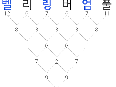 벨링엄이 왜 리버풀과 궁합이 잘 맞는지 알려준다.