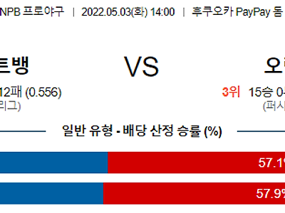 【NPB】 5월3일 소프트뱅크 호크스 vs 오릭스 버팔로스