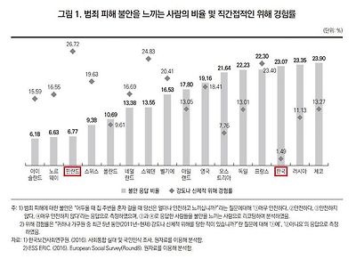 한국 = 슈퍼 겁쟁이들의 쉼터