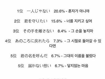 일본인들이 뽑은 J-POP 지겨운 가사 TOP5