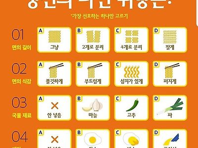 당신의 라면 취향은