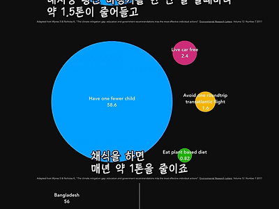 지구 온난화의 진짜 원인