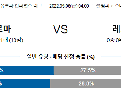 【유로파컨퍼런스리그】 5월6일 AS 로마 vs 레스터 시티 FC