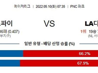 【MLB】 5월10일 피츠버그 vs LA다저스