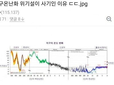 현재 지구 기후 위기가 뻥튀기인 이유