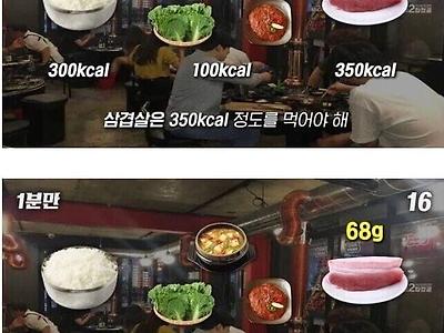 삼겹살 1인분이 150g 이하인 이유