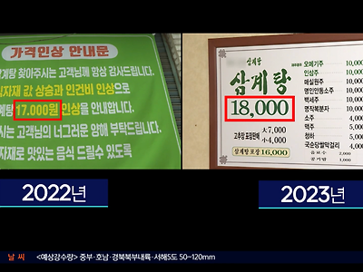 오늘은 초복, 그런데 삼계탕 가격은 더 올랐다