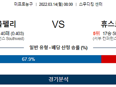 3월 14일 뉴올리언스 휴스턴 NBA 농구 분석