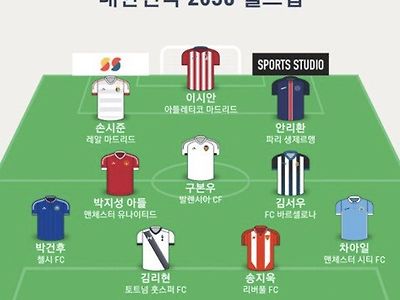 2038 월드컵 국대 라인업 ㄷㄷ