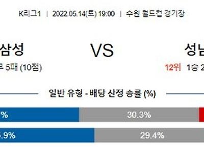 【K리그1】 5월 14일 수원삼성 vs 성남FC