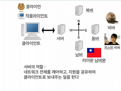 교수님 취향맞춤 발표자료