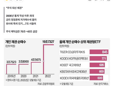 슬슬 주식 사야하는 이유.jpg
